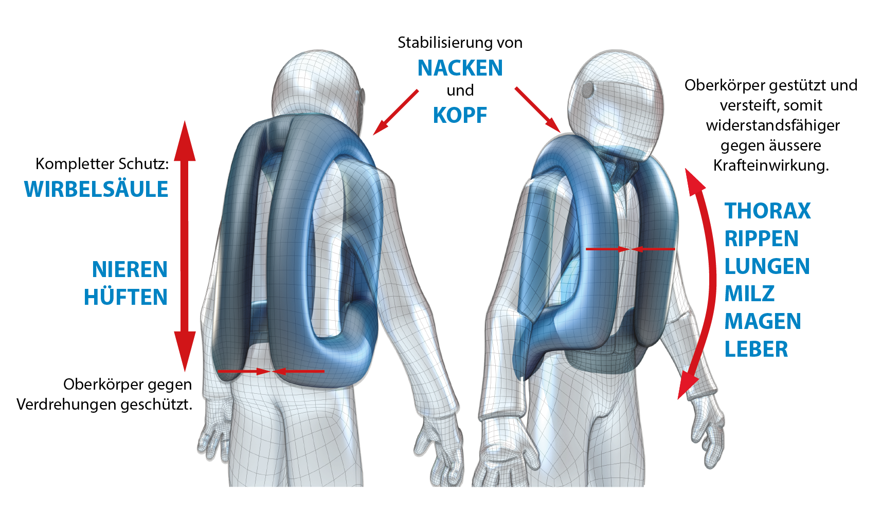 Darstellung wie ein Airbag-System schützt