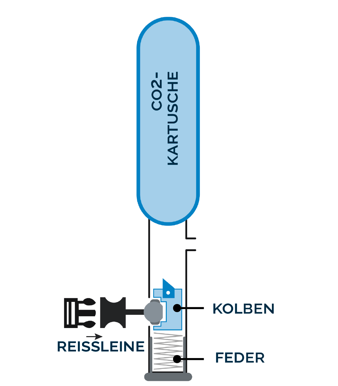 Ausgangssituation eines mechanischen Airbag-Systems